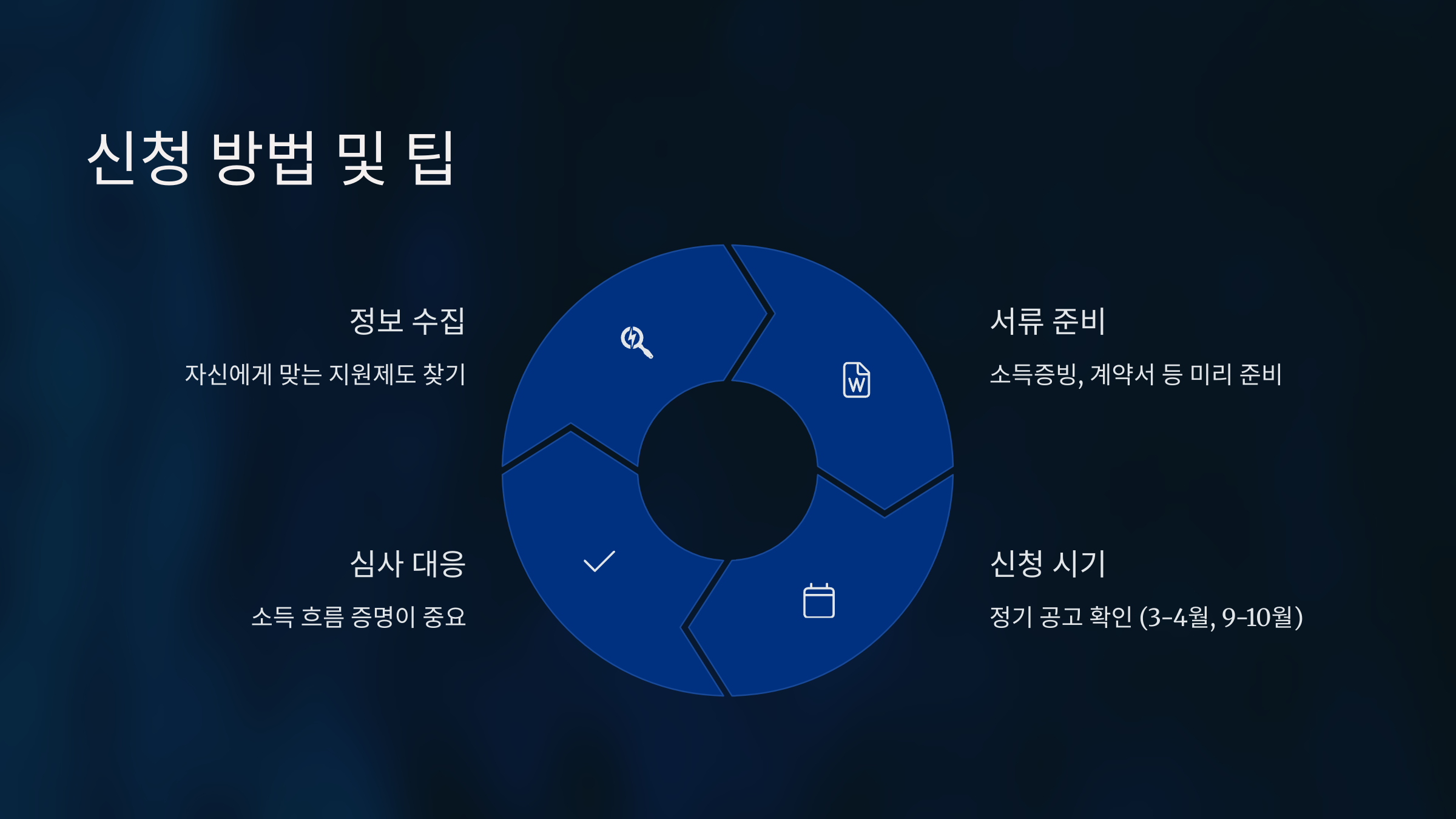 신청방법 및 팁