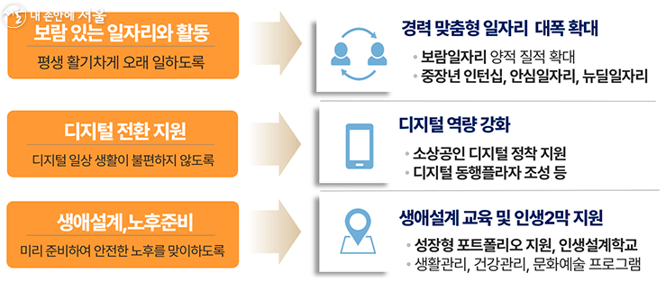 일자리-확대와-디지털-역량-지원-내용의-사진