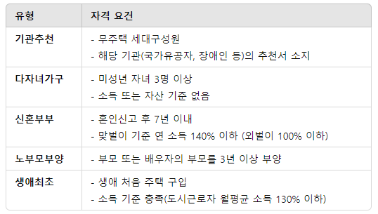 아크로 리츠카운티 청약: 방배동 고급 아파트 분양 일정 및 가격 완벽 정리