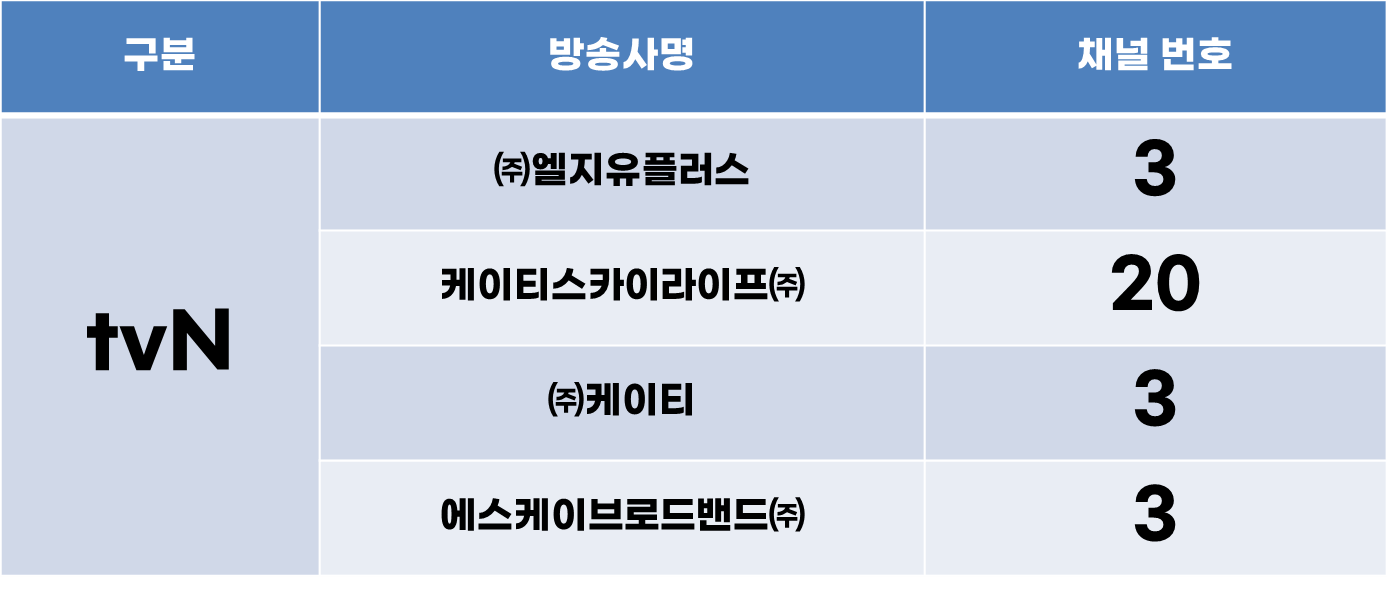 2023 AFC 카타르 아시안컵