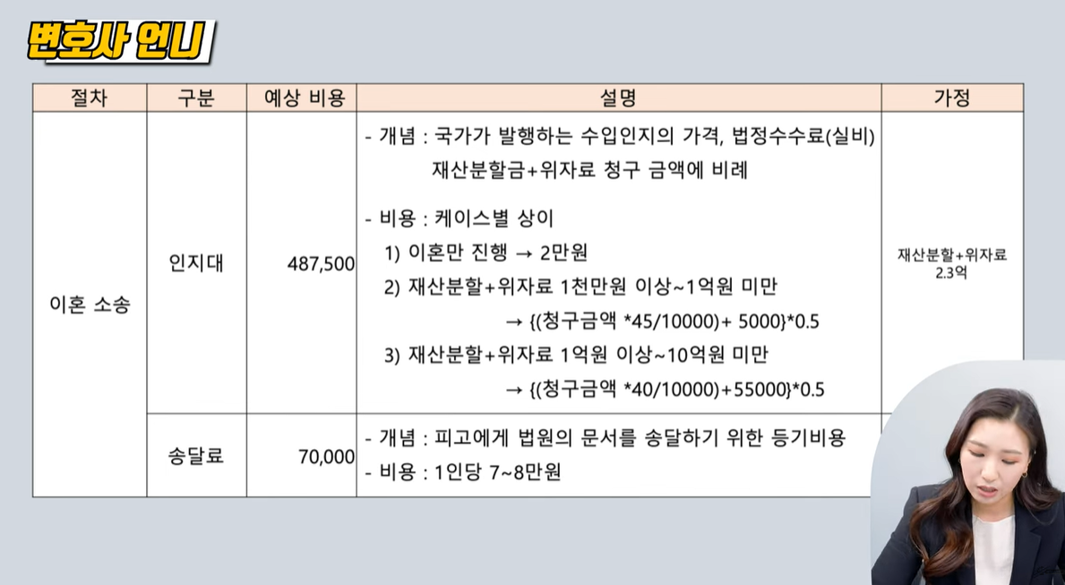 이혼소송 필요경비