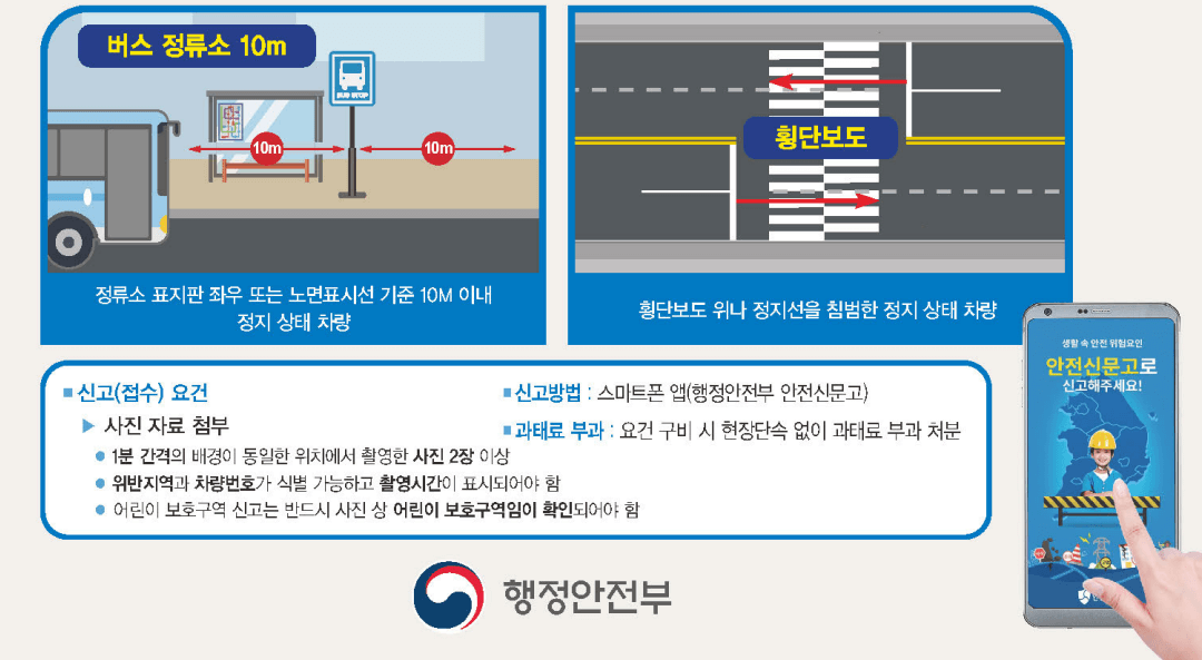 불법주정차금지구역
