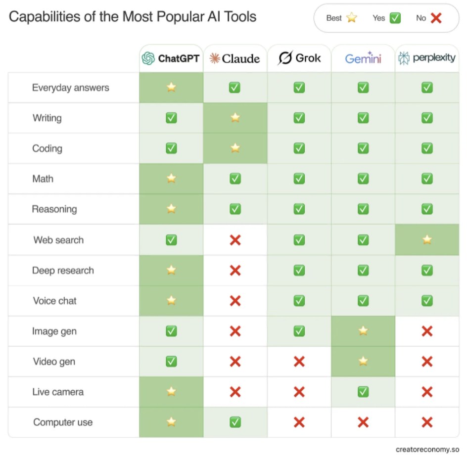 AI 코딩 도우미 비교: ChatGPT vs GitHub Copilot vs Claude