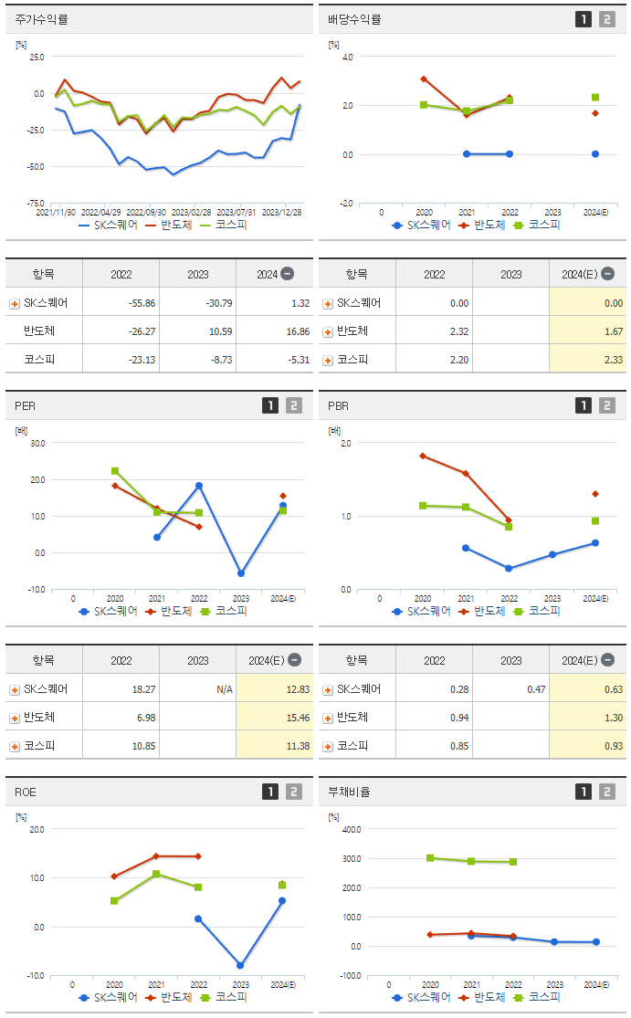 SK스퀘어_섹터분석