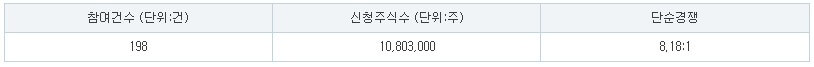 수요예측