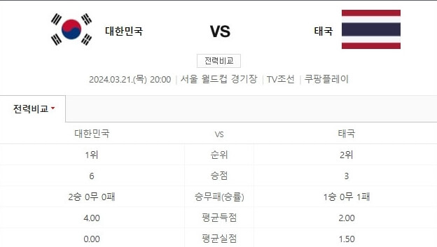 태국상대전적