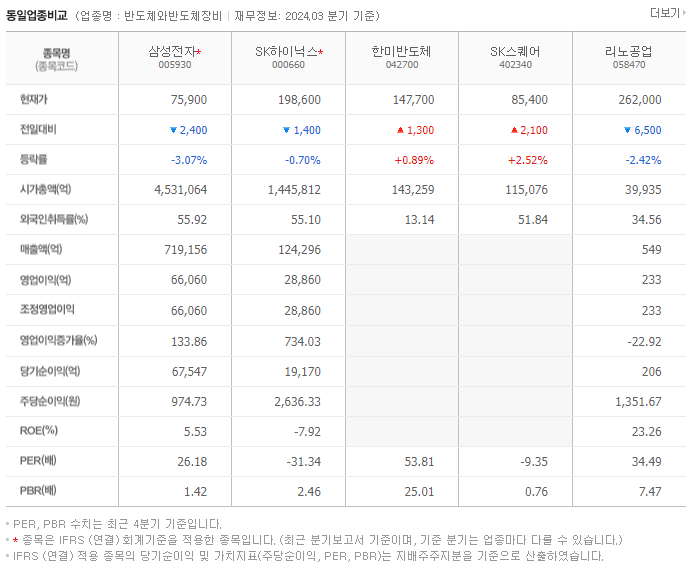 삼성전자_동종업비교자료