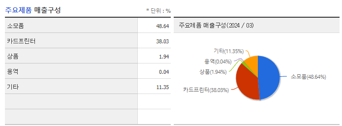 아이디피_주요제품
