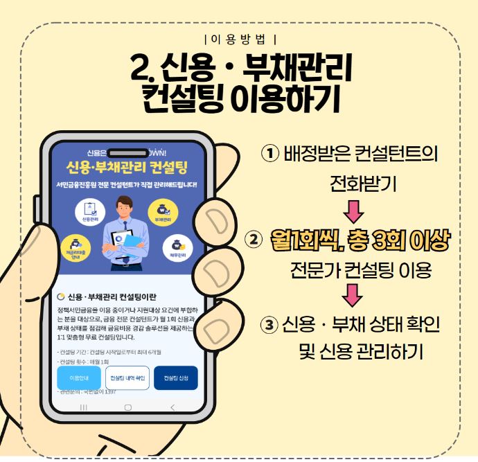 이용방법