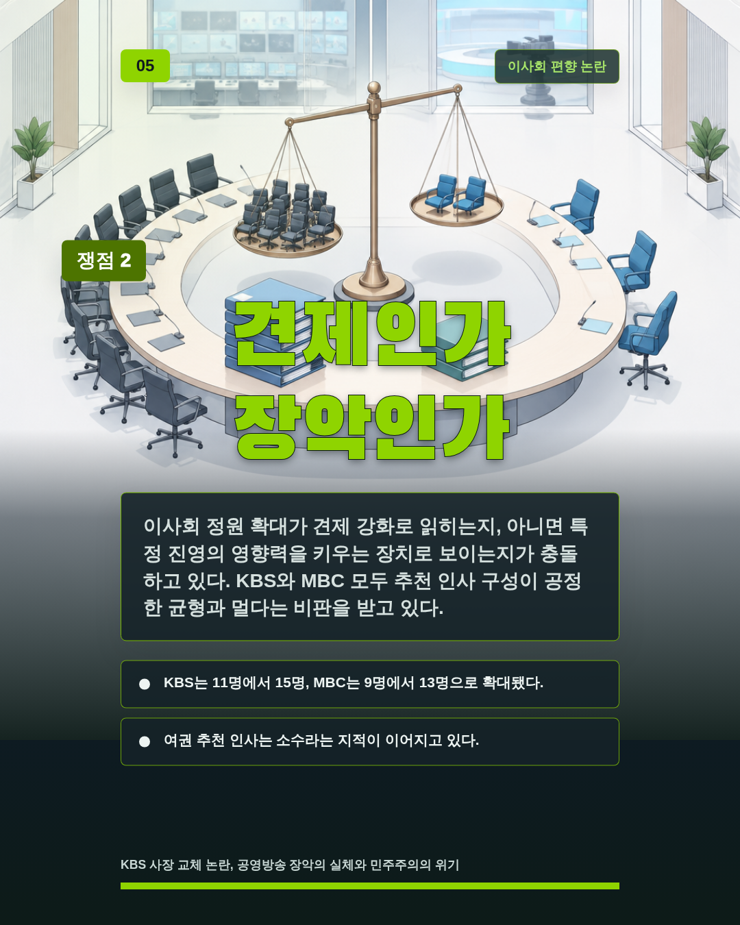 견제인가 장악인가