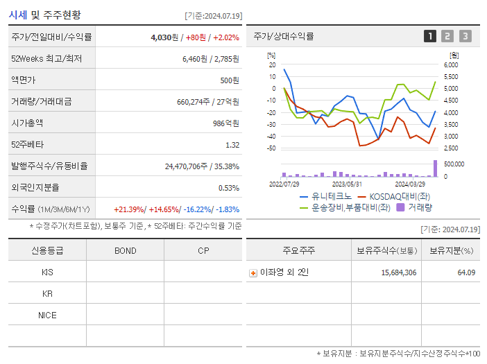 유니테크노_기업개요