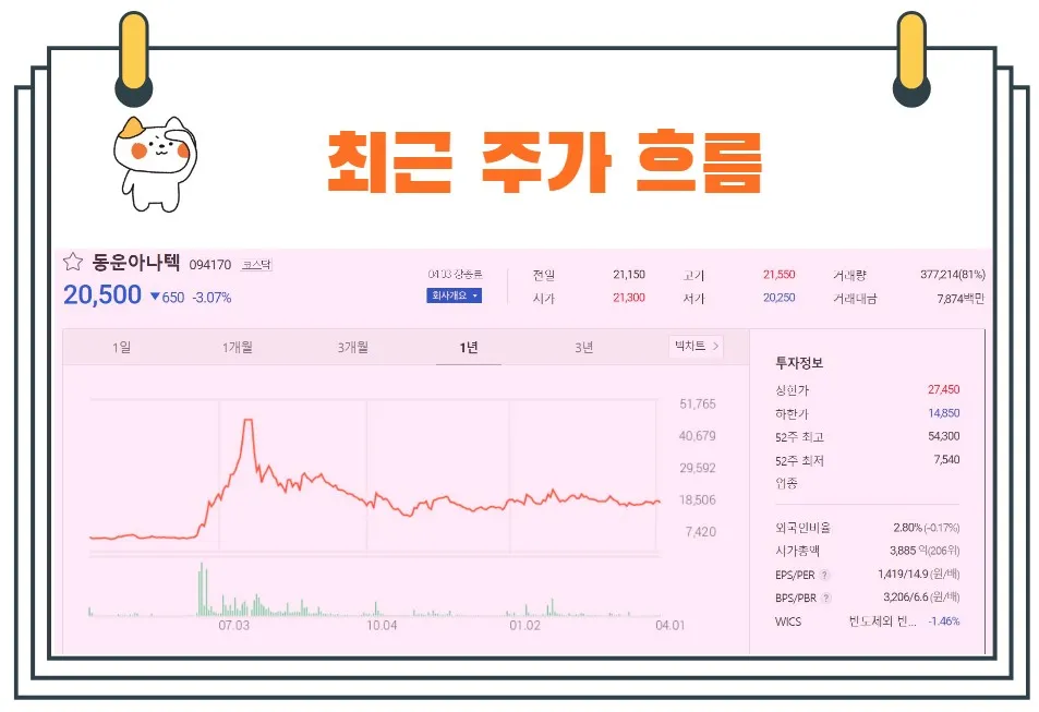 동운아나텍주가전망