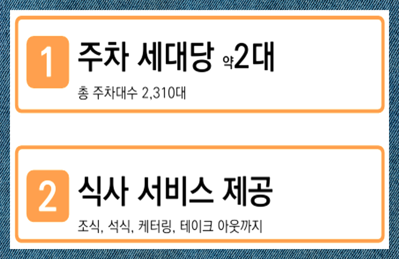 교통 여건 측면에서는 KTX 울산역과의 연계성이 중요한 요소로 작용