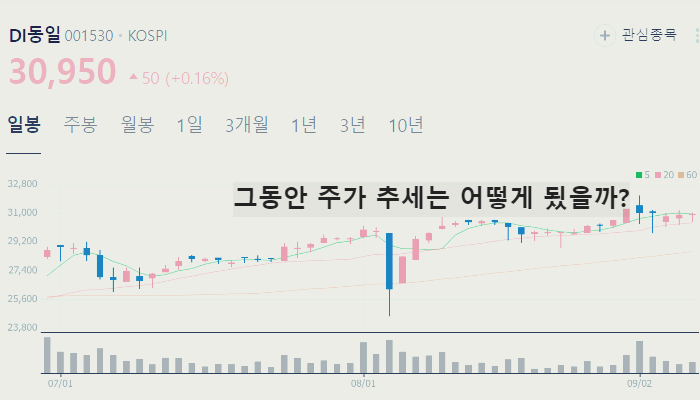 2차전지 관련주 테마주 저평가 주식 TOP7