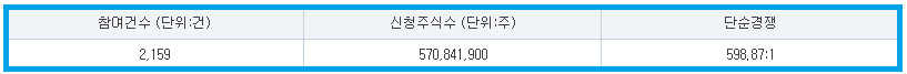 이노스페이스 수요예측