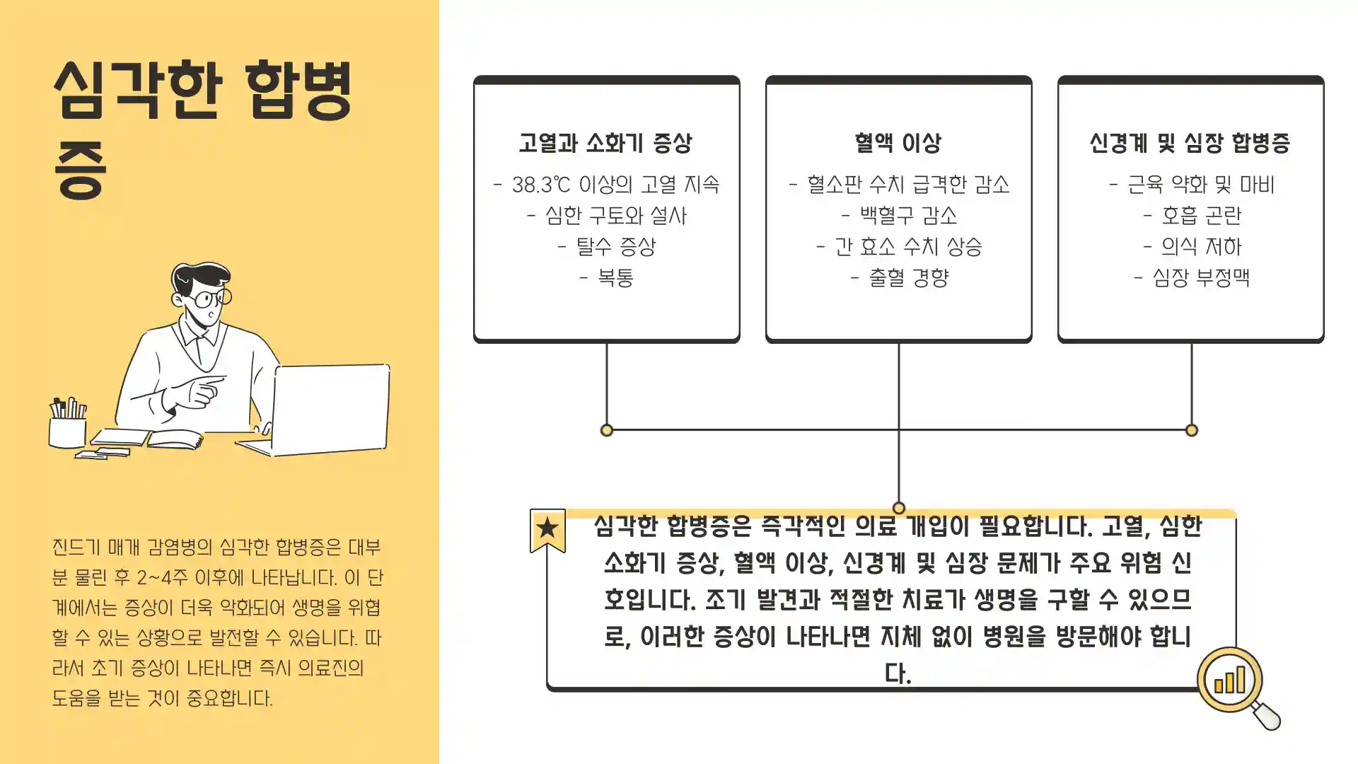 진드기 물린 후 증상
