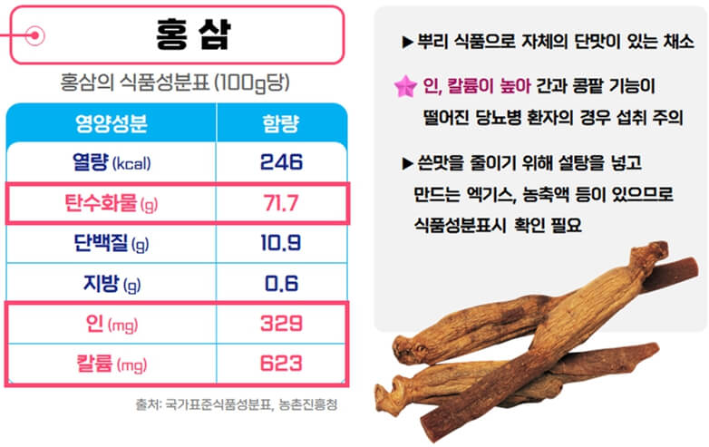 당뇨홍삼