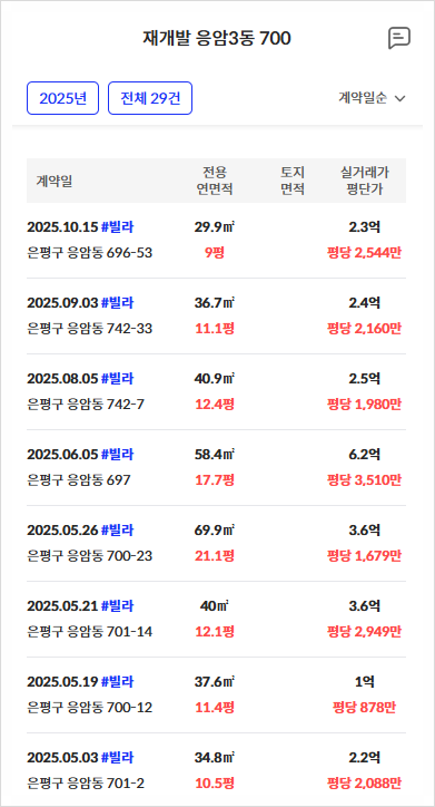 은평구 재개발 대어 응암3 다래마을 사업성 및 분담금 분석 2942세대 대단지 프리미엄 전망