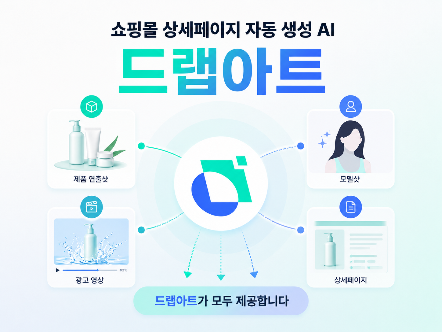 유입부터 전환까지 한 번에 해결하는 드랩아트의 풀퍼널 상세페이지 제작 솔루션