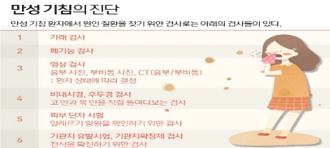 롱코비드 코로나 후유증 기침 가래