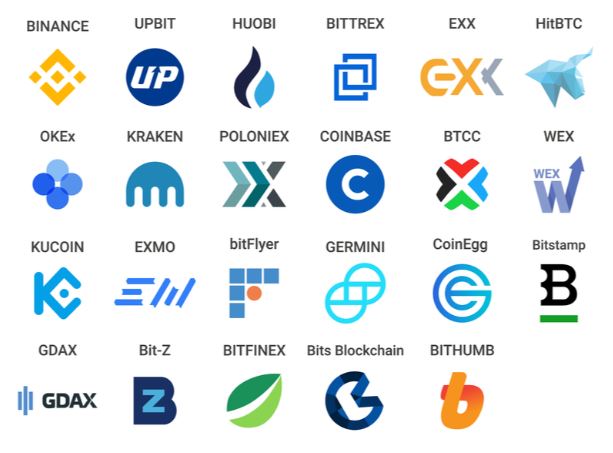 비트코인 거래소 순위(2025년 최신)
