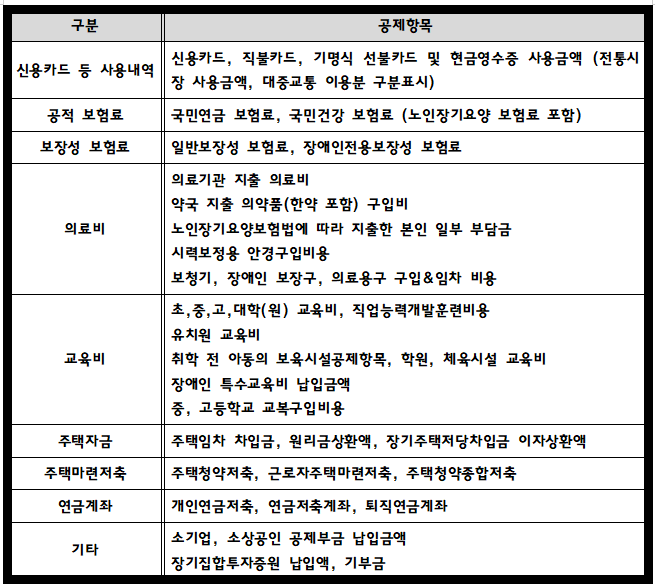 연말정산간소화 서비스