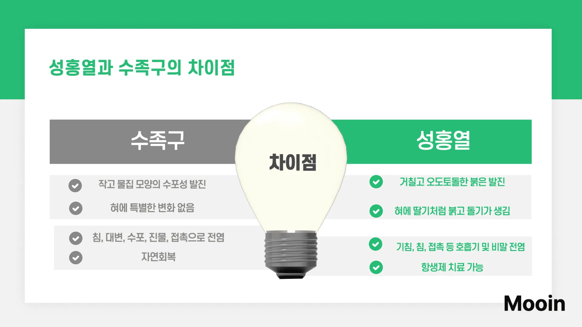 성홍열과 수족구의 차이점