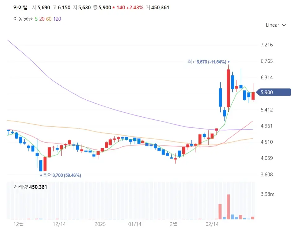 트럼프 관세 무풍지대 K콘텐츠 웹툰 엔터