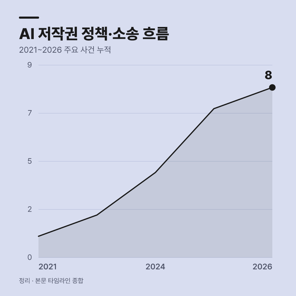 국내 가이드라인 수립과 법적 분쟁의 흐름은?
