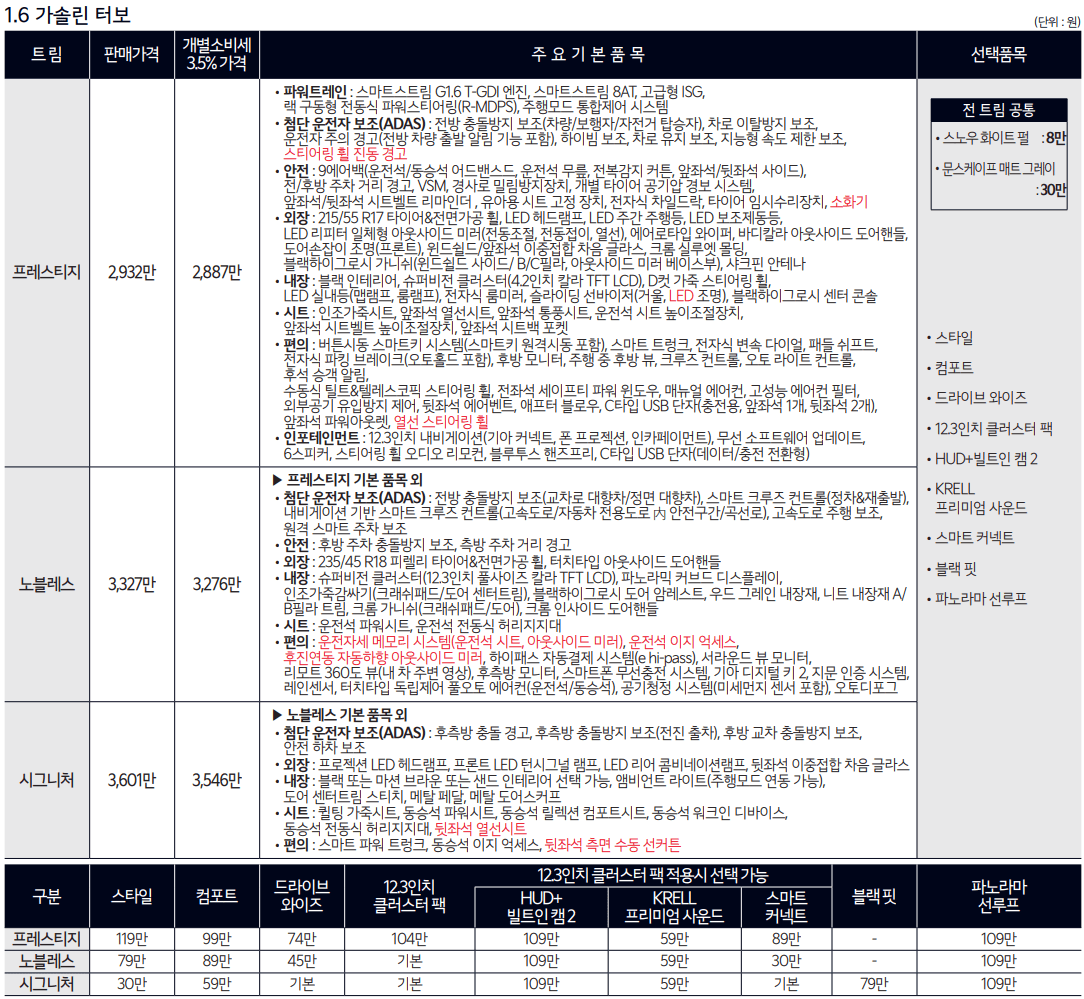 1.6가솔린 가격표