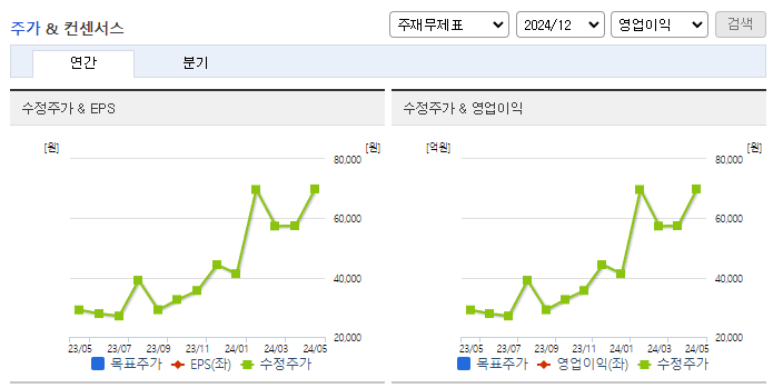 솔브레인홀딩스_컨센서스