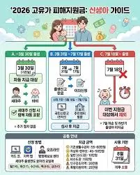 고유가피해지원금-미성년자-신생아-신청방법-2026