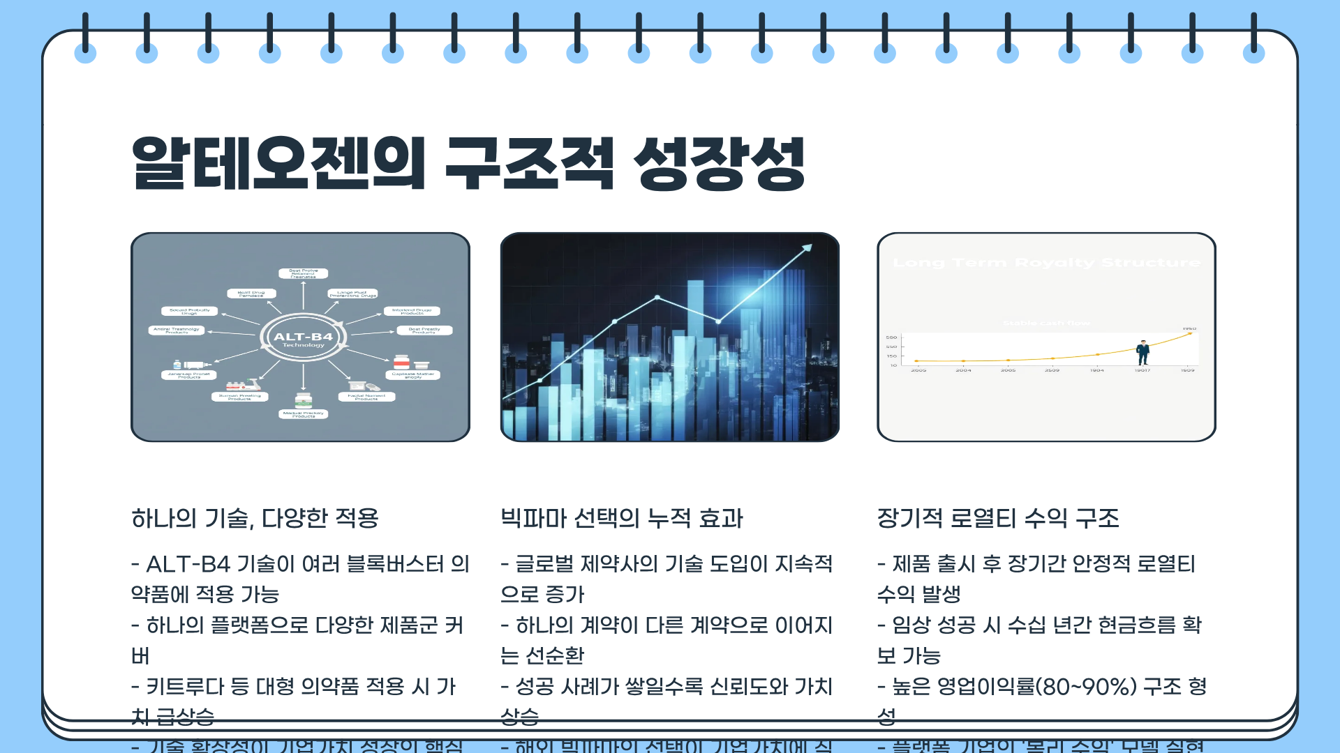 알테오젠 주가 전망 | 알테오젠 FDA | 알테오젠 키트루다 SC | 바이오주 분석