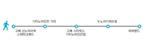 일본 고베 여행 일정 day1 고베규 스테이크스마 씨월드 범고래쇼 코스 소개_1