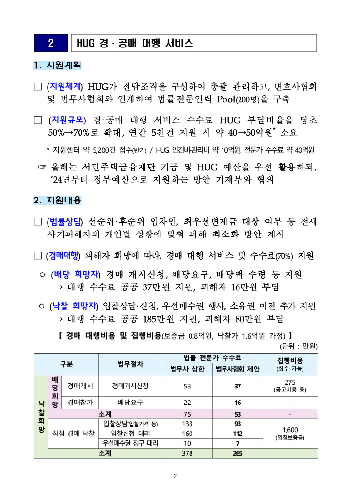 전세사기 피해자 우선매수권 특별법 지원방안