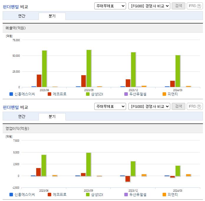 신흥에스이씨_업종분석