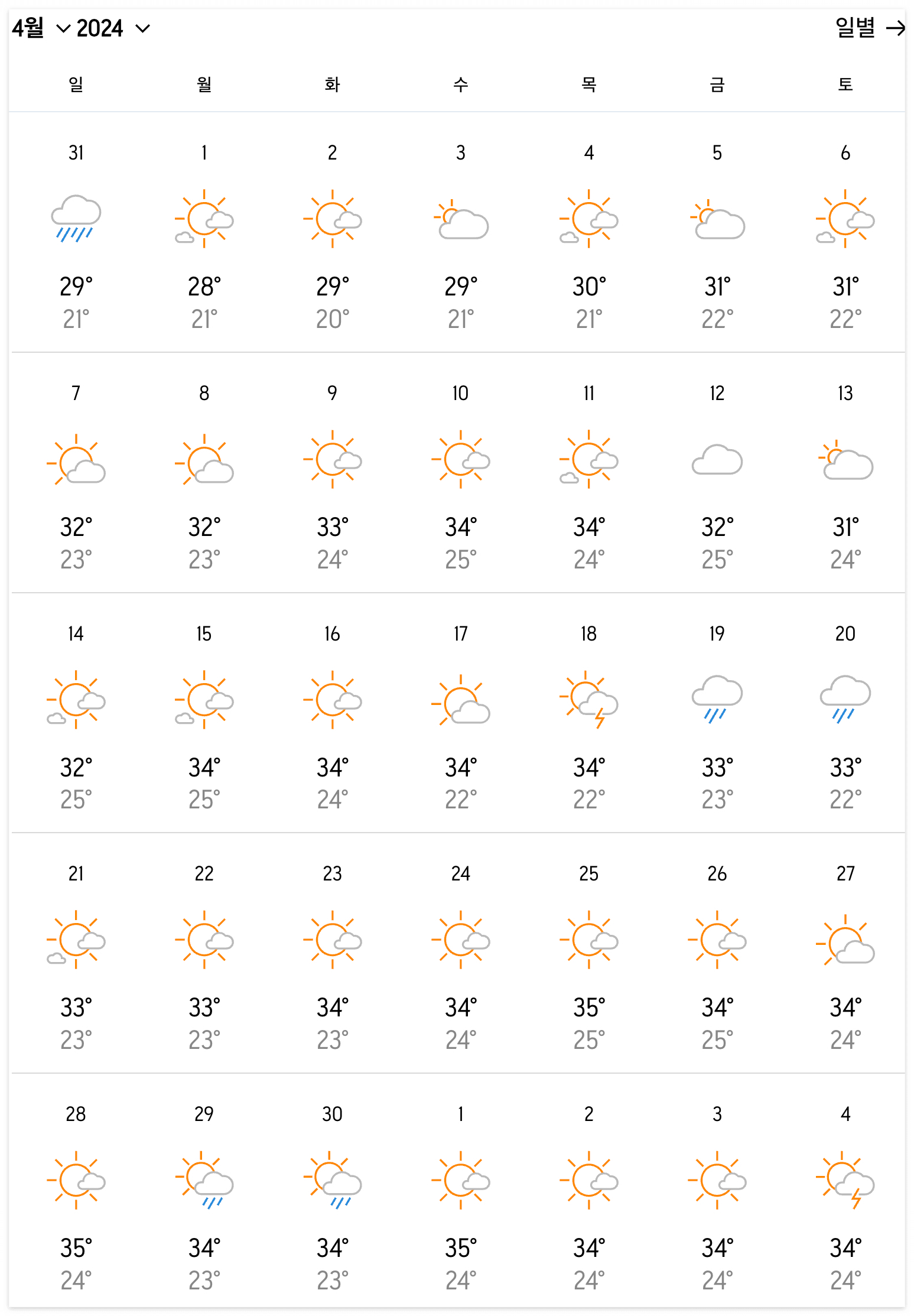 베트남 다낭 4월 날씨 및 옷차림