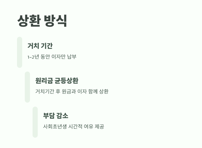햇살론 유스 신청 전 확인 사항 10가지 10