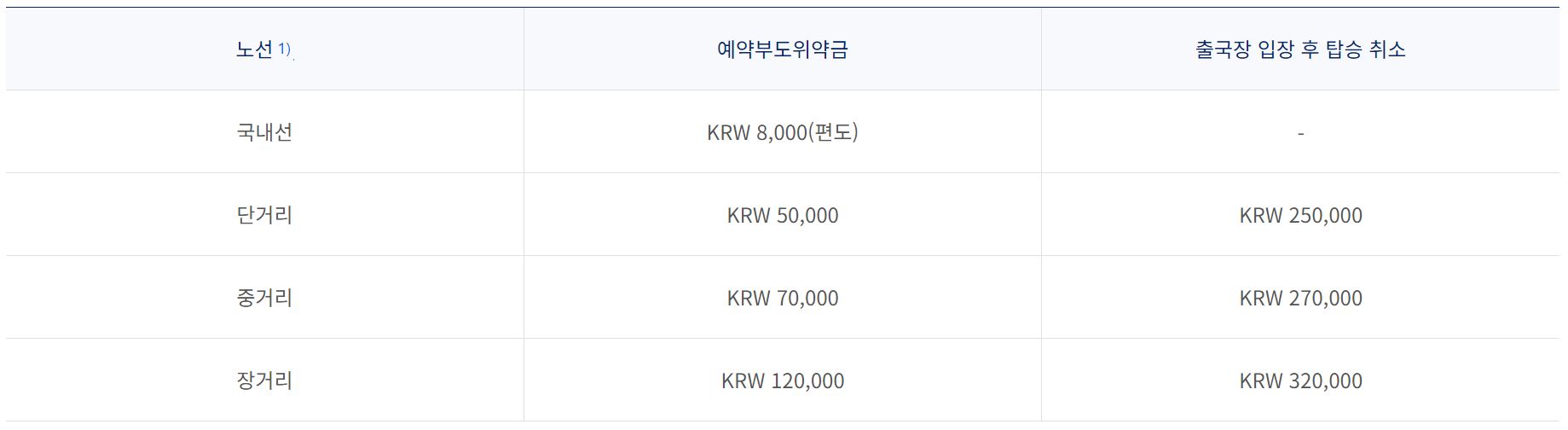 대한항공 마일리지 공제표