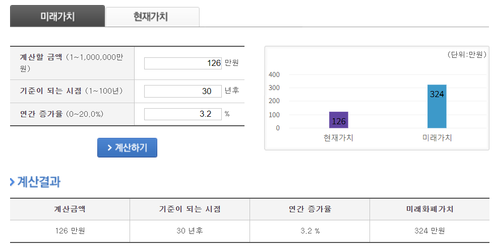 국민연금 수령액