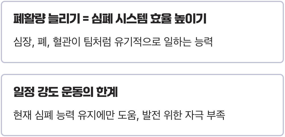 1. 우리 몸의 산소 그릇을 키우는 원리