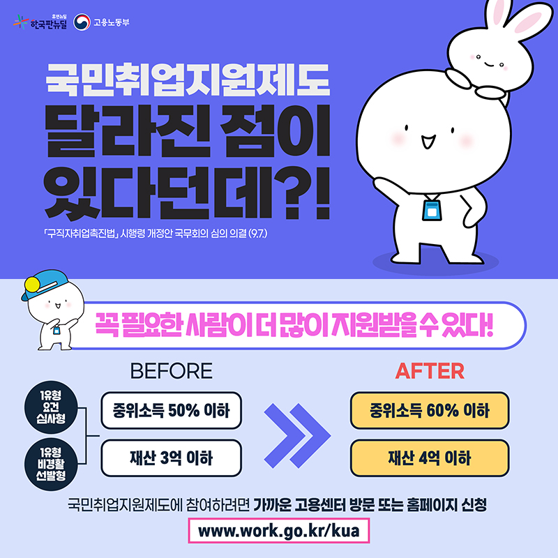 국민취업지원제도-저소득층-구직촉진수당-소득-자격-요건-변경-안내