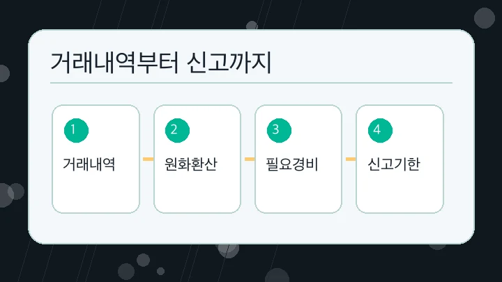 거래내역부터 신고까지 내용을 정리한 본문 이미지