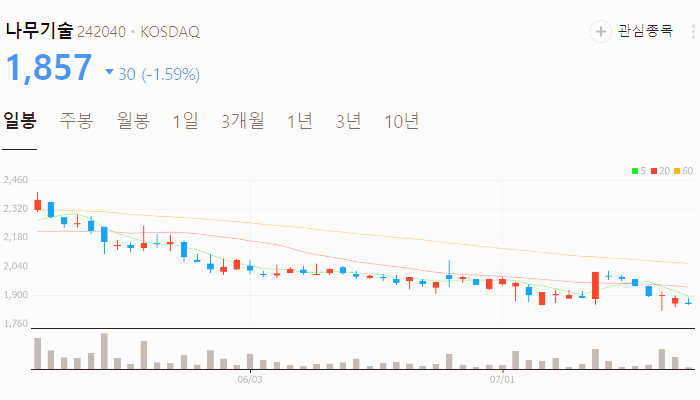 클라우드 관련주 대장주 테마주 수혜주 TOP5