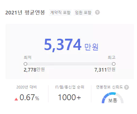 씨엘엠앤에스-연봉