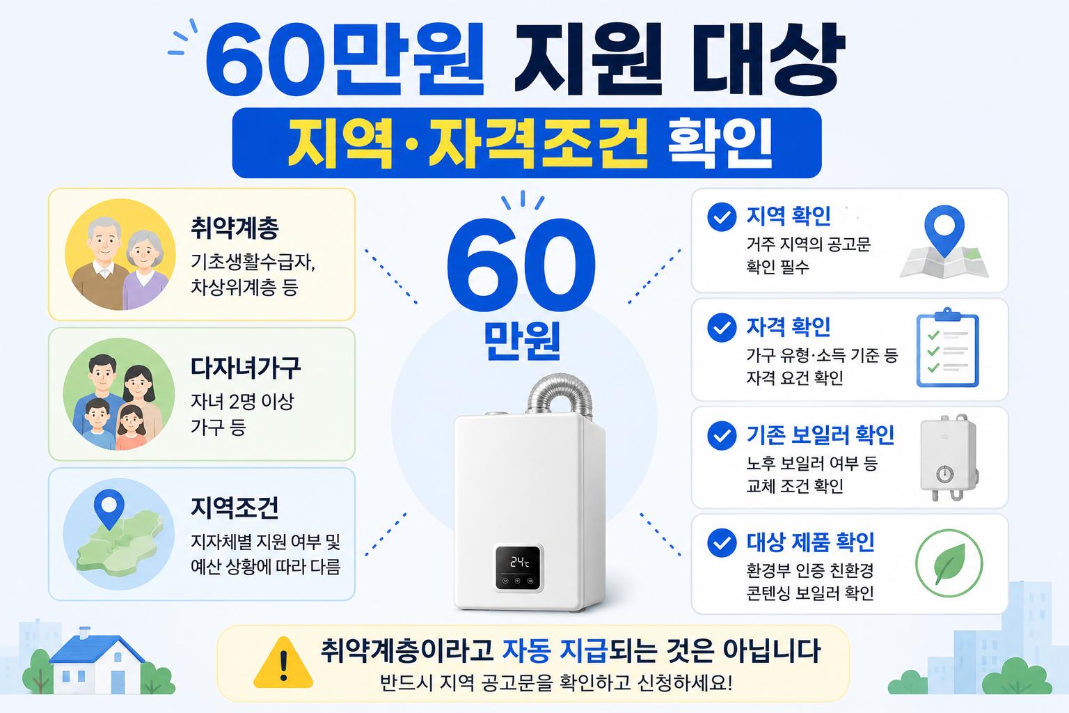 2026 보일러 지원금 60만원 취약계층 대상 확인