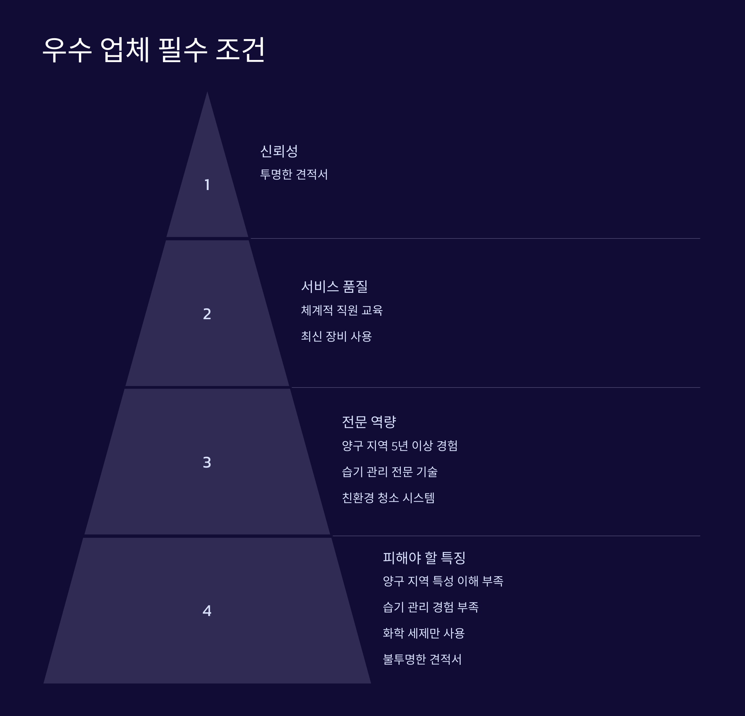 양구 입주청소 업체 신뢰도