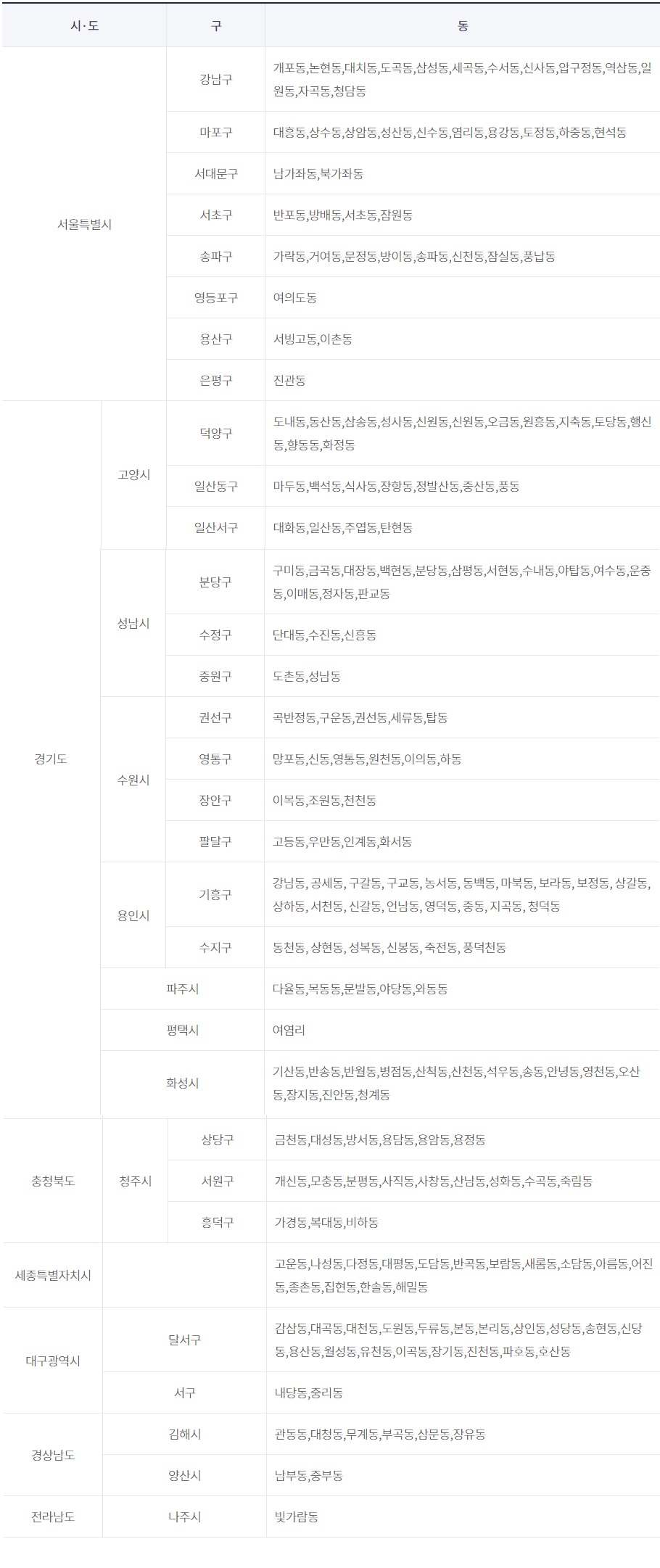 2023.취약계층 난방비 지원.신청대상 및 신청방법.총정리