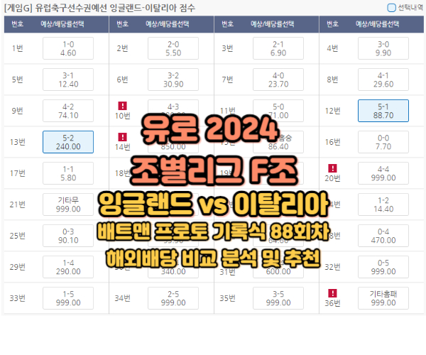 잉글랜드-이탈리아-유로-2024-분석-배트맨-기록식-88회