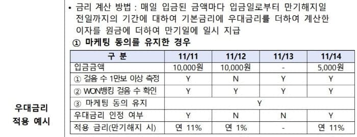 데일리워킹적금금리